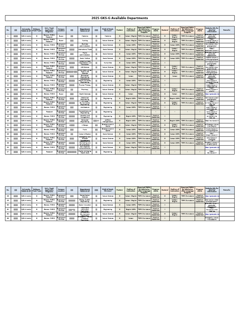 Inje University Master's Programs 2025 | PDF | Health Care | Medicine