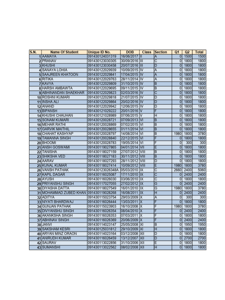 Student Performance Report Summary | PDF