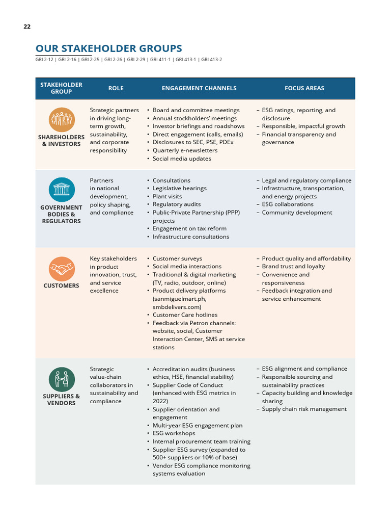 SMC 2024 Sustainability Report-24 | PDF | Supply Chain | Regulatory ...