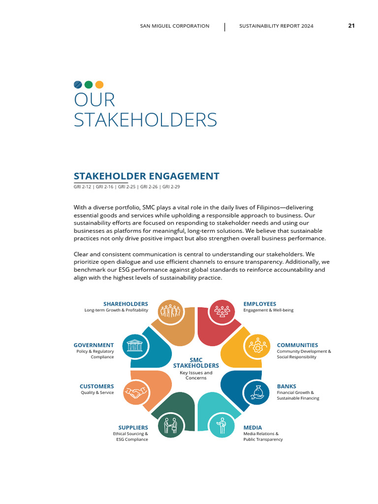 SMC 2024 Sustainability Report-23 | PDF