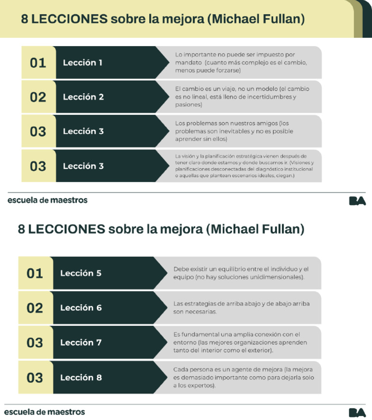 Lecciones Fullan | PDF