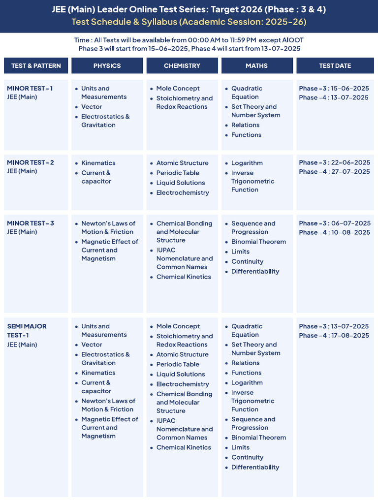 JEE Main Leader Online Test Series Target 2026 Phase 3 4 Hijk9y | PDF