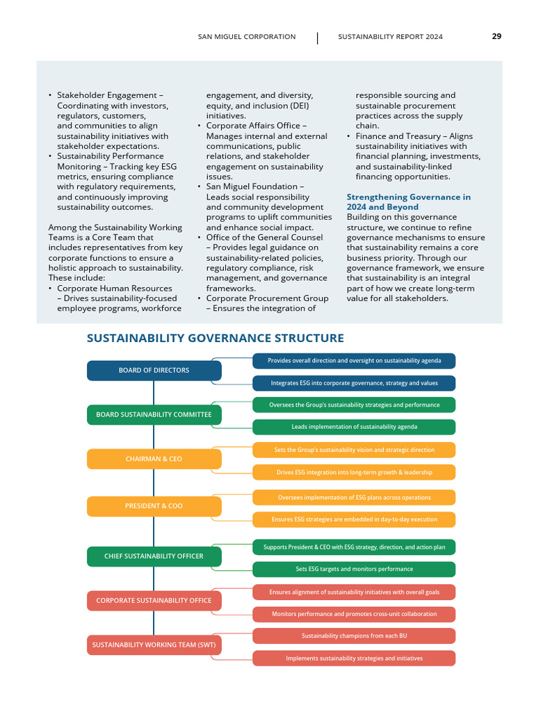 SMC 2024 Sustainability Report-31 | PDF | Governance | Sustainability