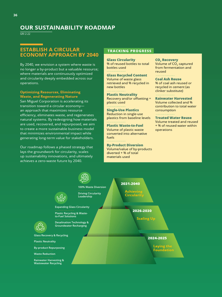 Circular Economy Strategy by 2040 | PDF | Recycling | Reuse