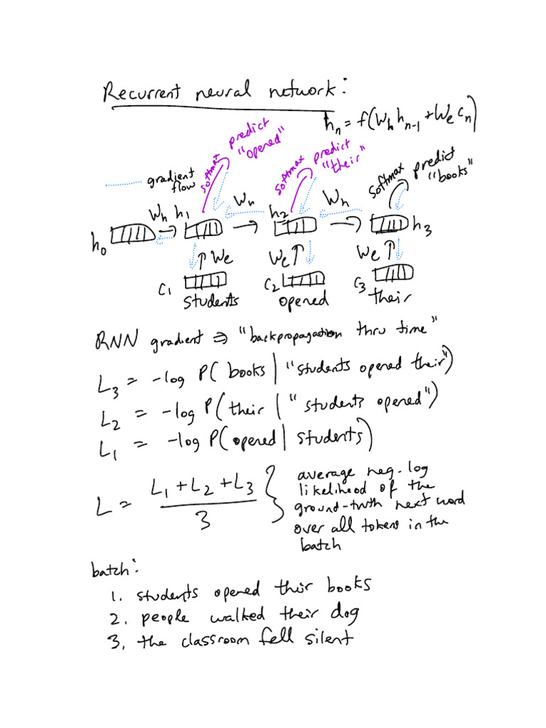Attn Notes | PDF
