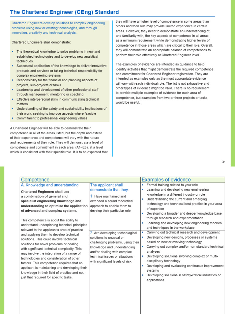Chartered Engineer Competence Standards | PDF | Engineering | Safety