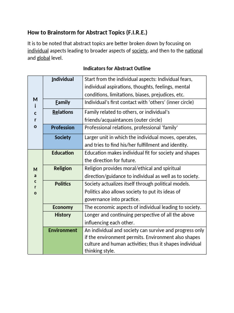 Brainstorming Abstract Topics Effectively | PDF