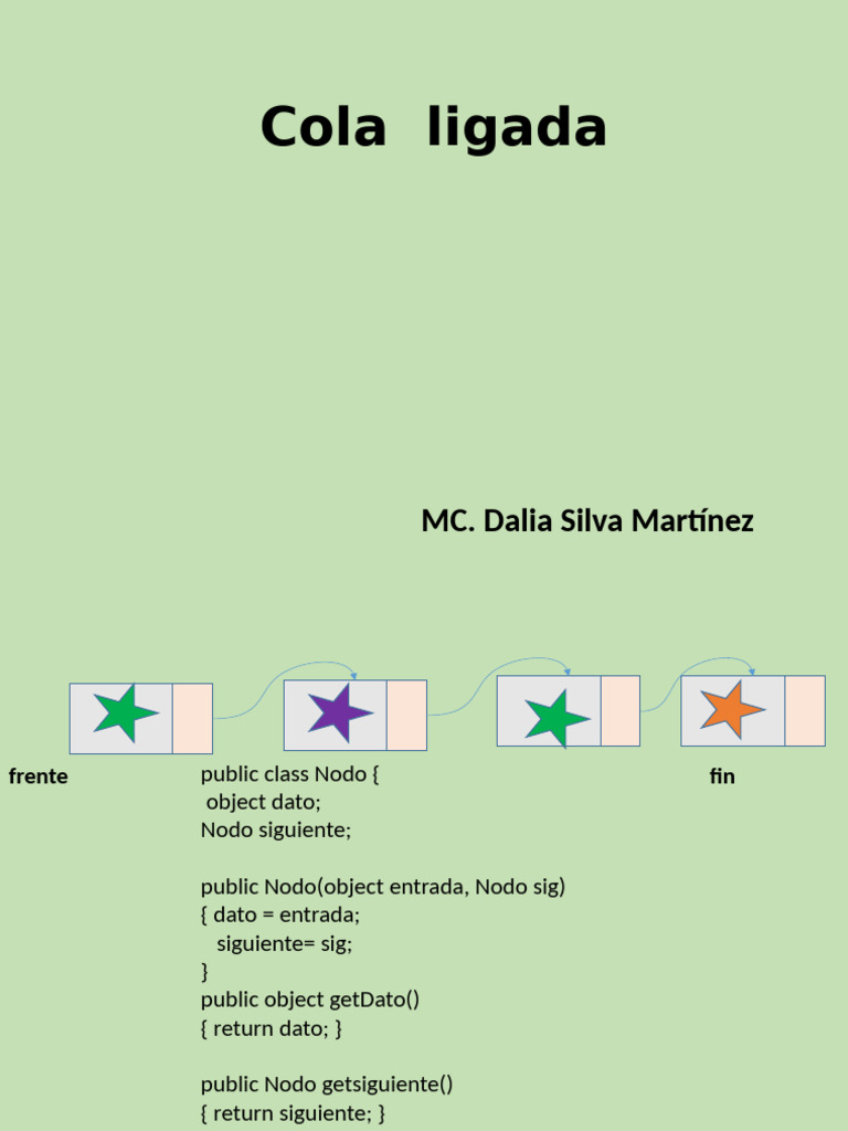 Implementación de Cola Ligada en Java | PDF