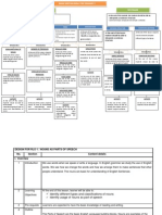 Complete Content Structure RLO and RIO