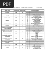 Cambridge IGCSE Subject Codes 2025 | PDF