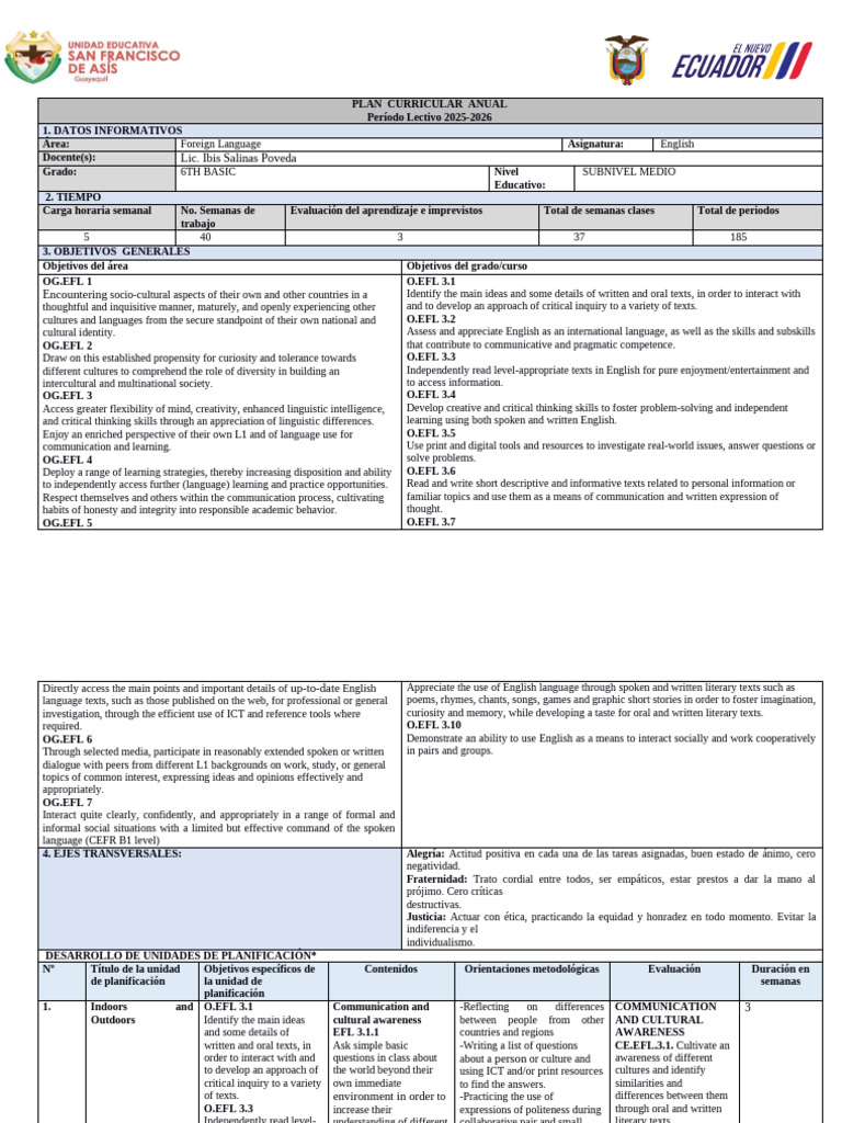 Annual Curriculum Plan for 6th Grade English | PDF | Communication ...