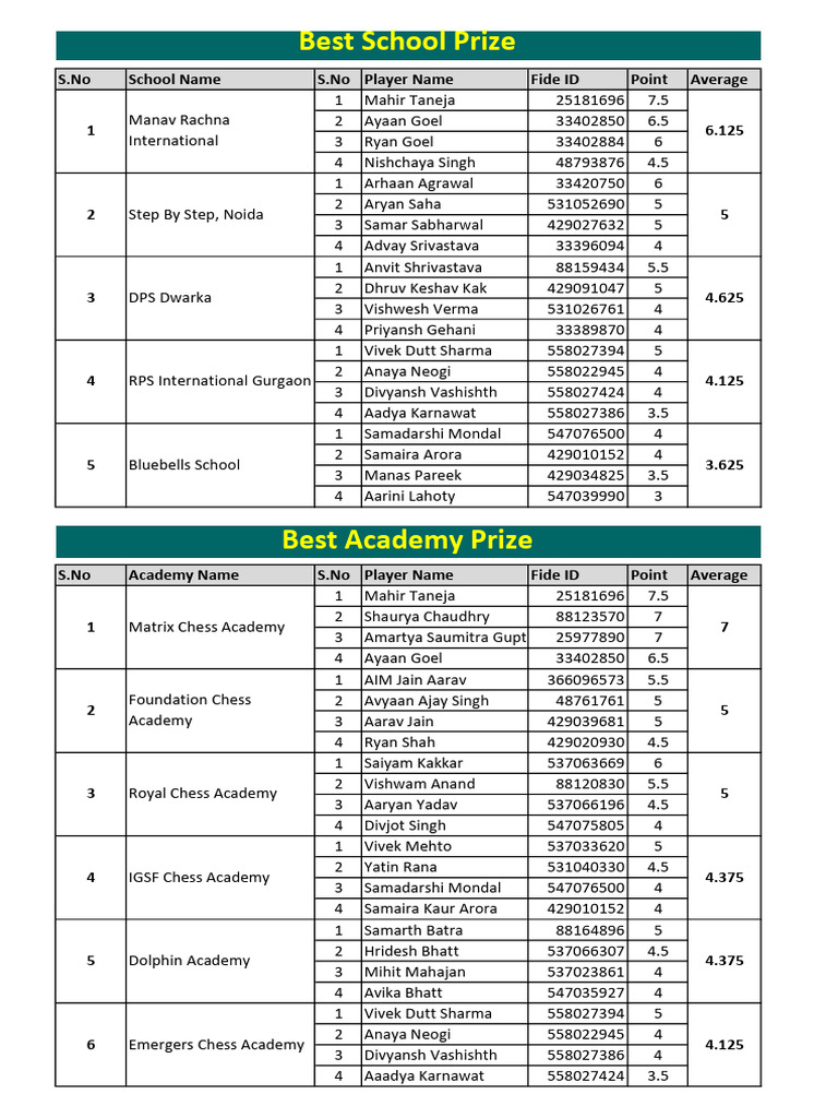 School Academy Prize List | PDF