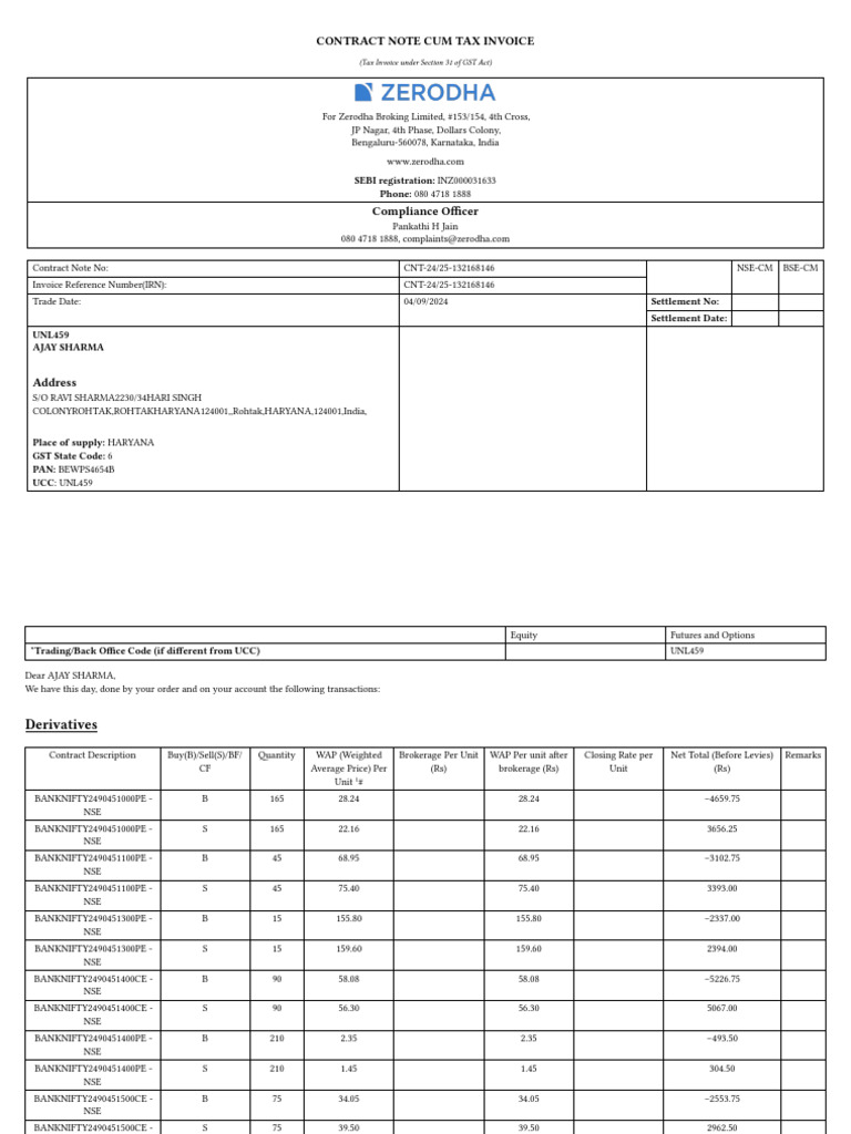 Zerodha Contract Note & Tax Invoice | PDF | Taxes | Derivative (Finance)