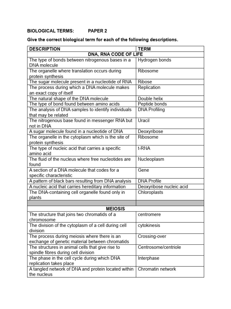 Key Biological Terms and Concepts | PDF | Dna | Chromosome