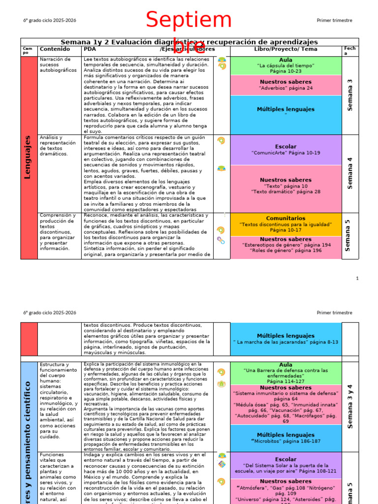 Plan de Estudios 6° Grado 2025-2026 | PDF | Biodiversidad | Sistema inmune