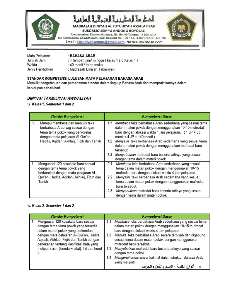 Kompetensi Dasar Bahasa Arab Kelas 1-4 | PDF