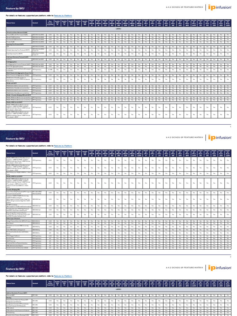 OcNOS-SP Feature Matrix Overview | PDF | Telecommunications Standards ...