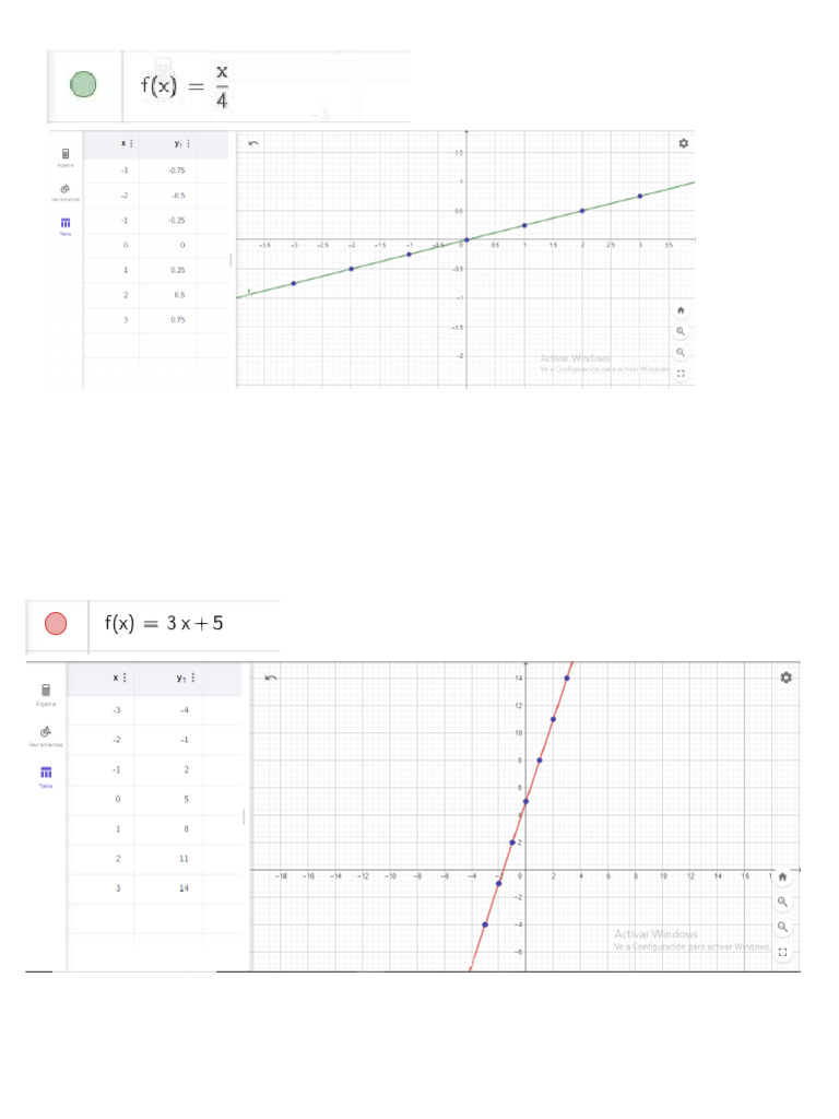 Geogebra Funciones y Tablas | PDF
