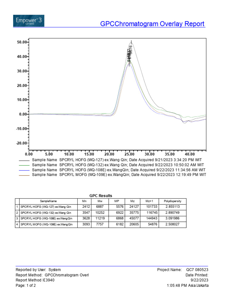 GPC Chromatogram Overlay Analysis | PDF