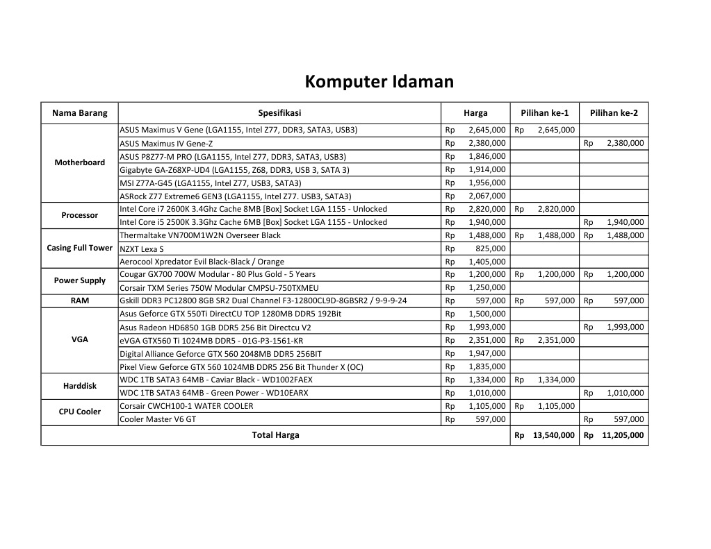 Daftar Harga Komponen PC 2023 | PDF