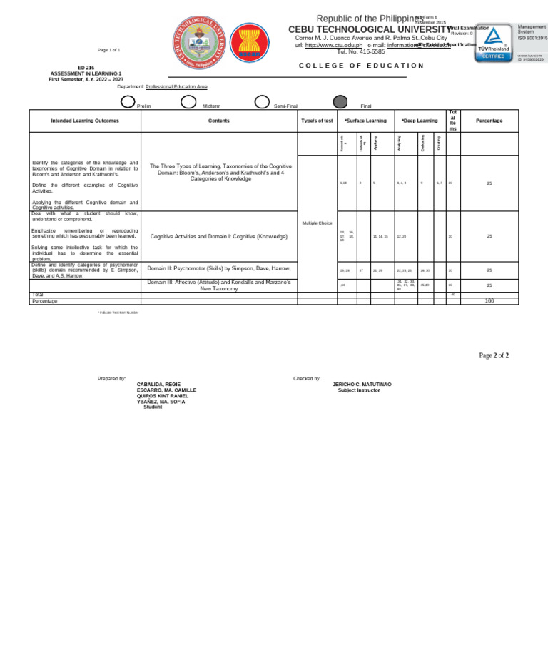 TOS ED 124 Midterm Exam | PDF | Learning | Intelligence