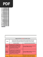 Pull Test - Chart | PDF