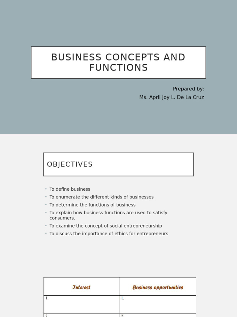 Lesson 3 - Entrep | PDF | Entrepreneurship | Business Ethics