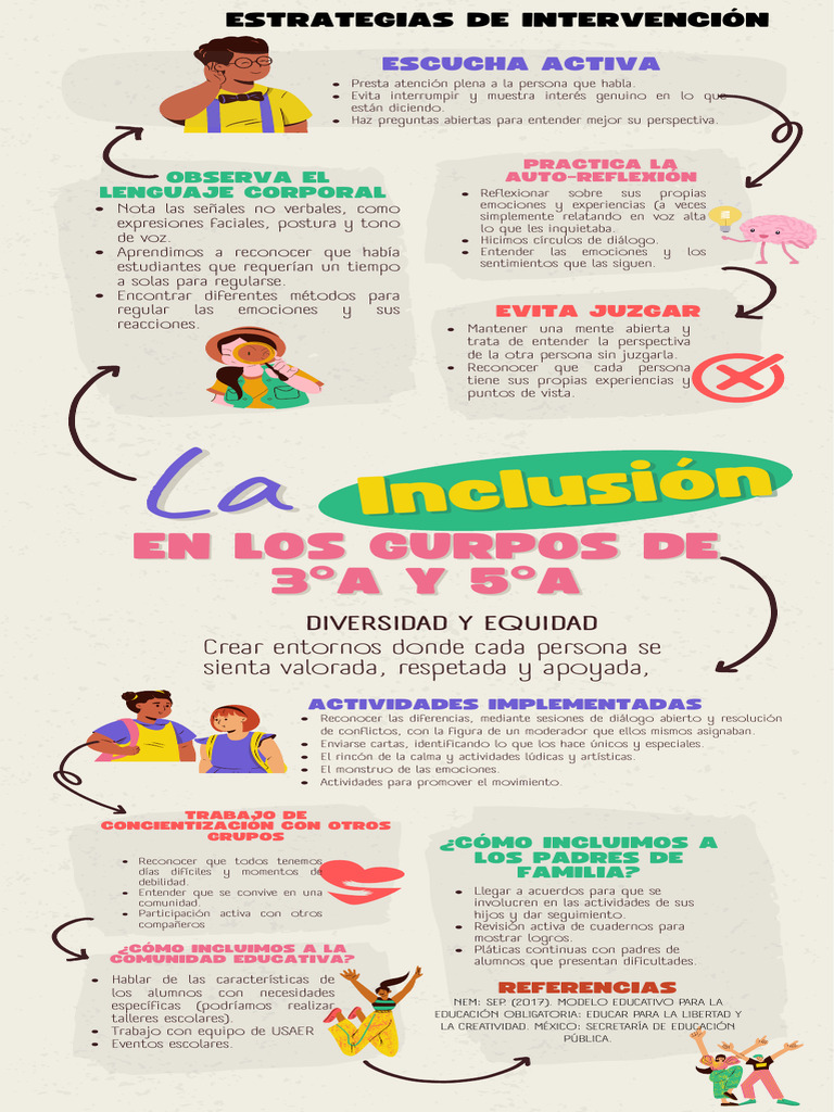 Estrategias para la Inclusión Educativa | PDF | Las emociones ...