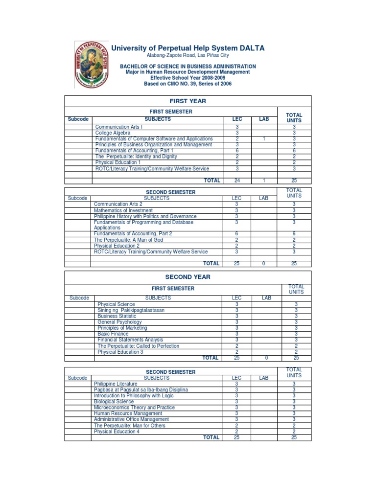 BS Business Administration Major in Human Resource Development