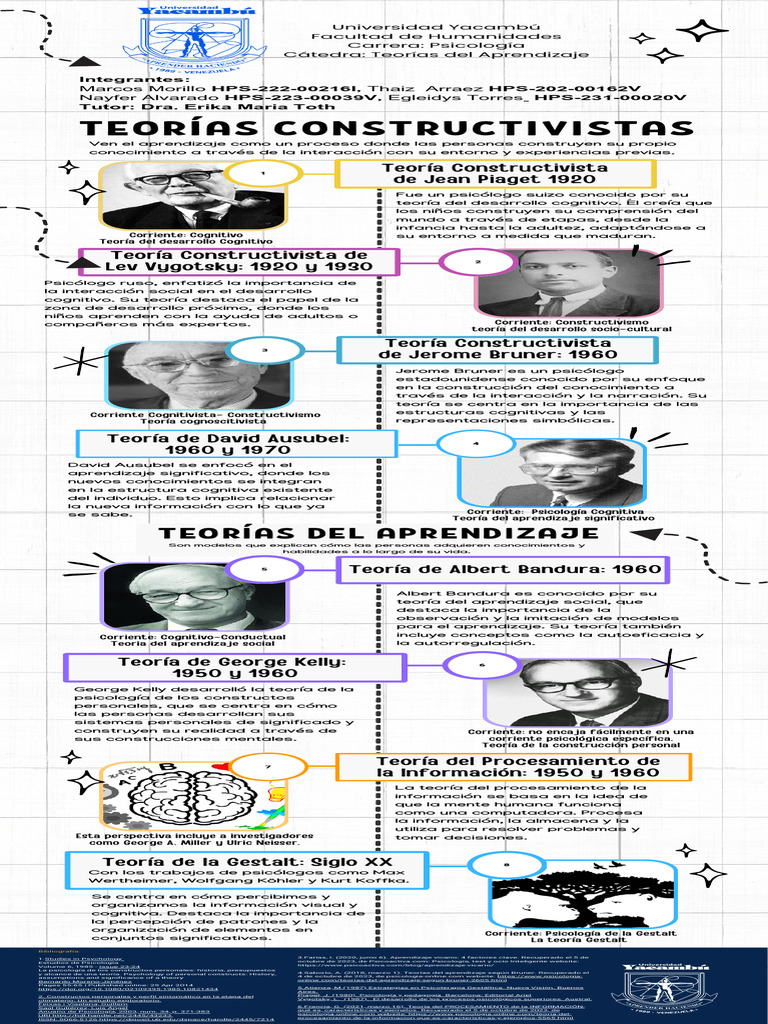 Teorías Constructivistas | PDF | Constructivismo (filosofía de la ...