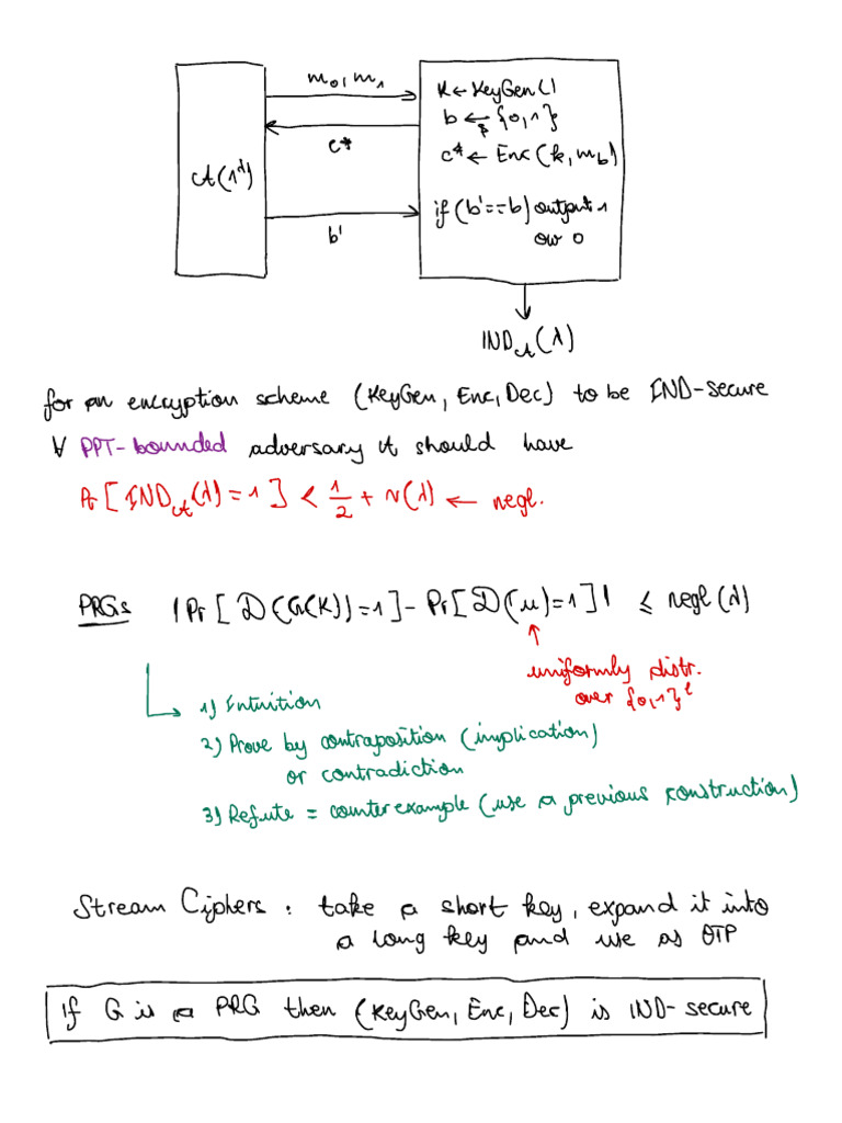 YND-Secure Encryption Scheme Analysis | PDF