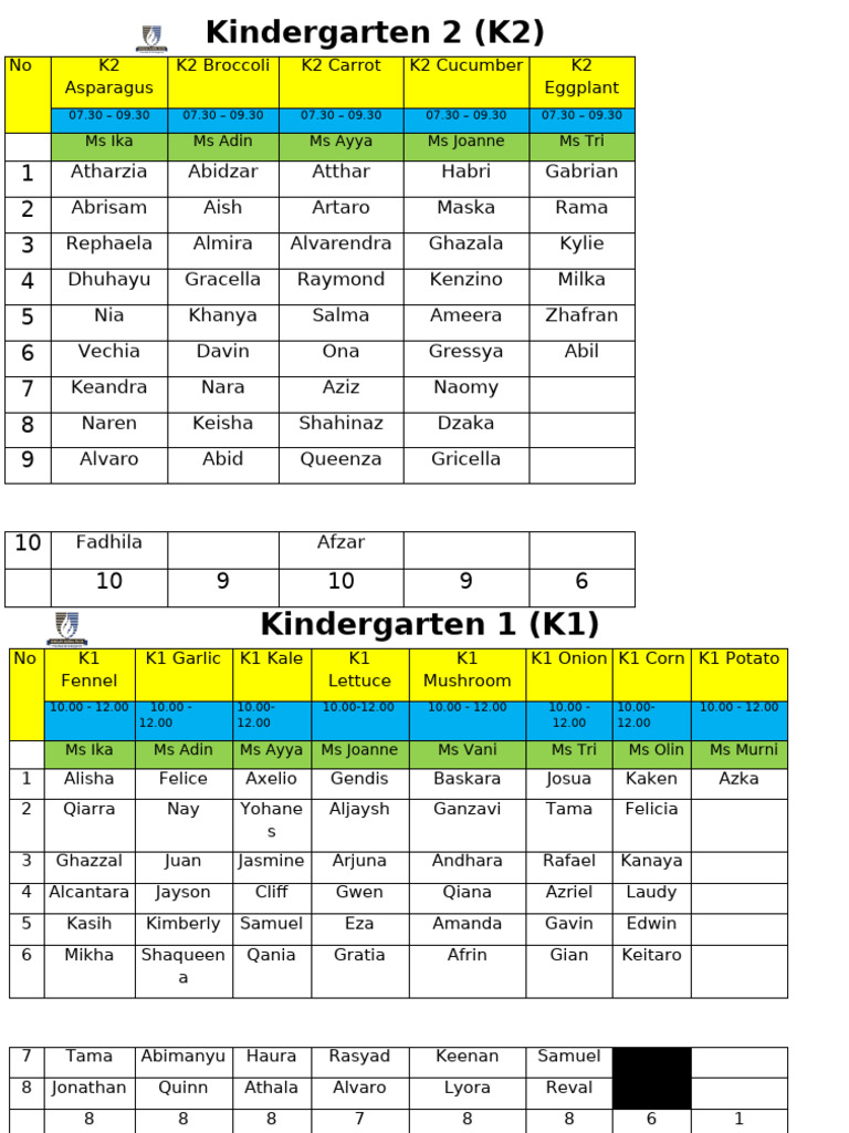 Kindergarten Class Schedule and Roster | PDF | Vegetables