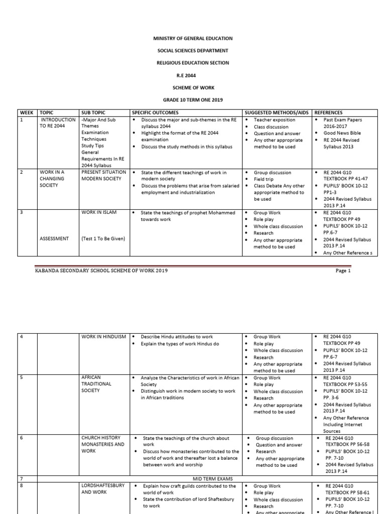 Kabanda Secondary School R.E. Scheme 2019 | PDF | Old Testament