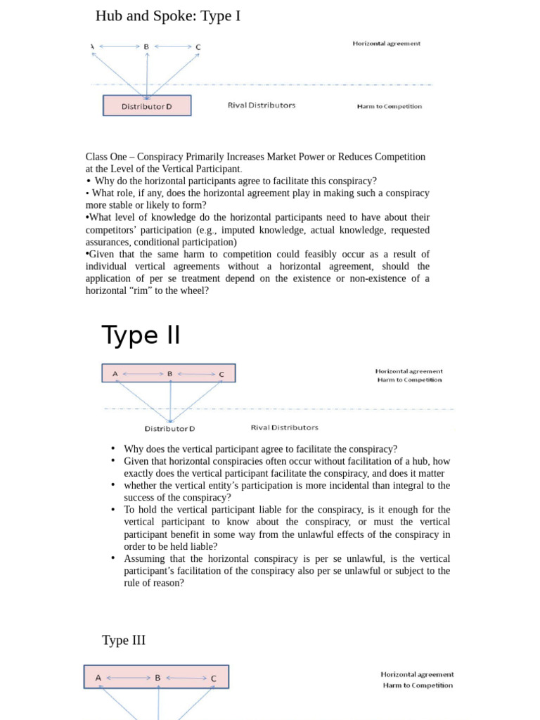 Hub and Spoke Theory | PDF