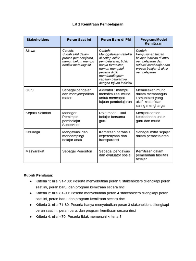 Contoh Kemitraan Pembelajaran Efektif | PDF