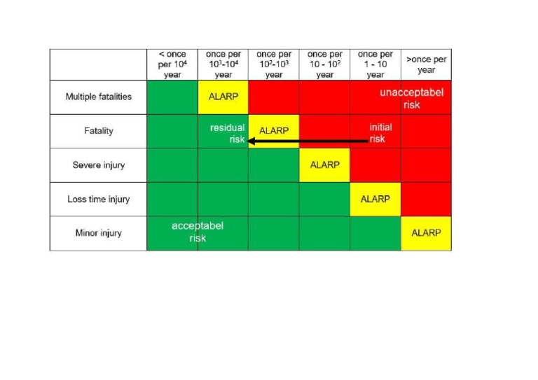 Risk Matrice | PDF