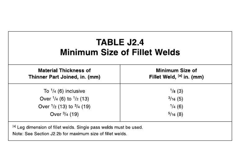 Minimum Fillet Size | PDF