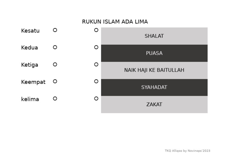 Rukun Islam | PDF