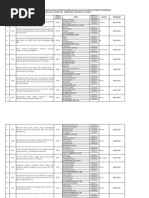 Download Rekapitulasi PKM UAD Yang Didanai DP2M DIKTI 2012 by Amru Hidayah SN90973344 doc pdf
