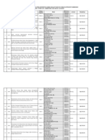 Rekapitulasi PKM UAD Yang Didanai DP2M DIKTI 2012