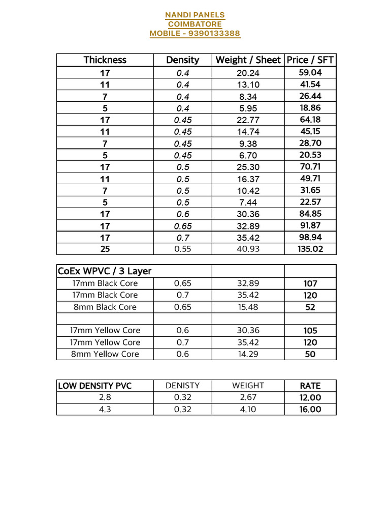PVC Door and Panel Pricing Guide | PDF