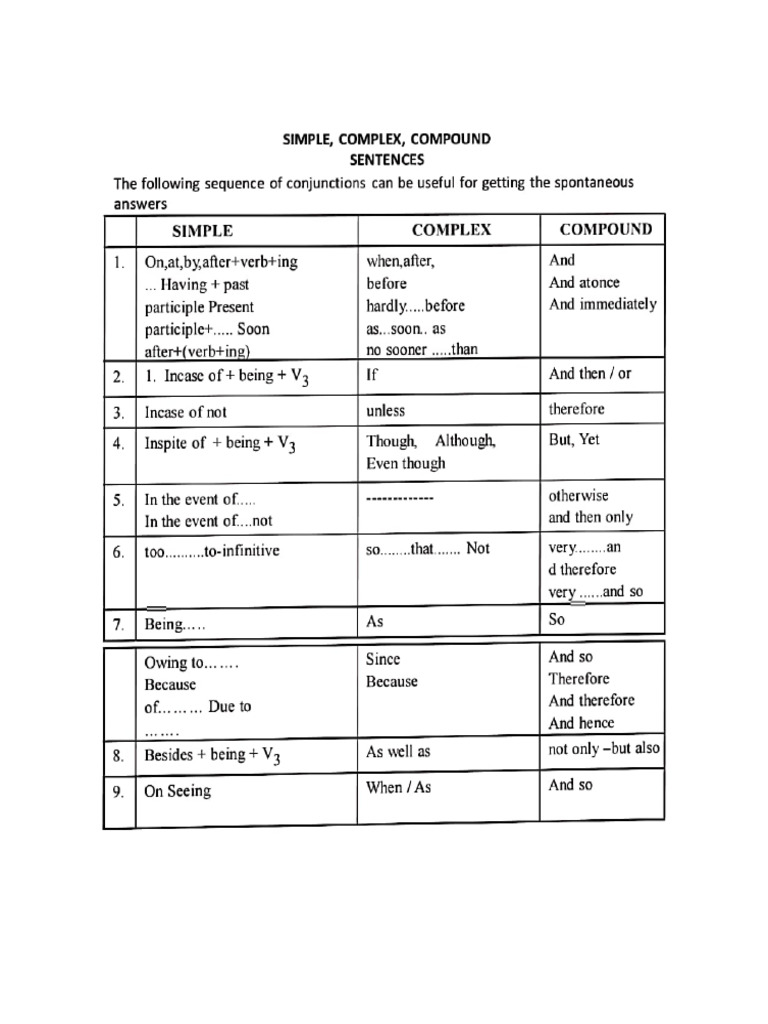 Synthesis of Sentences | PDF