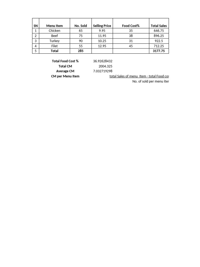 Menu Engineering | PDF