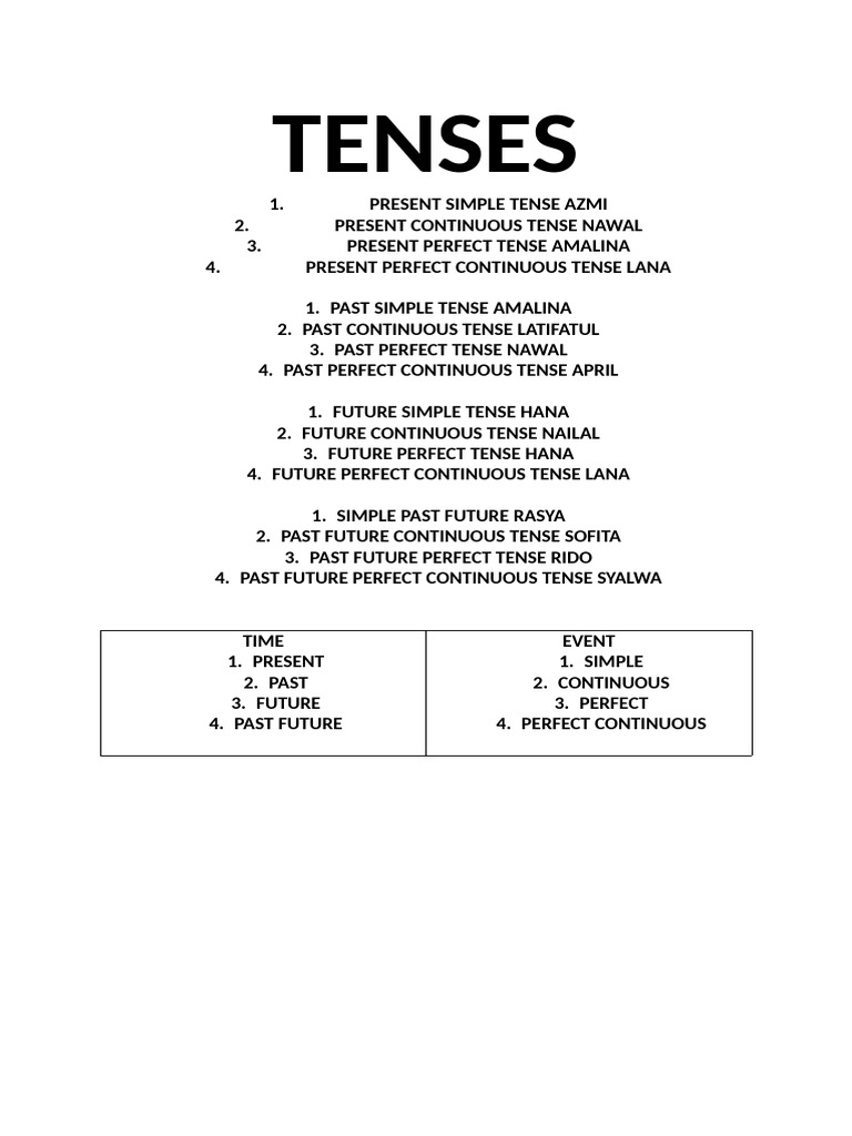 Tenses | PDF