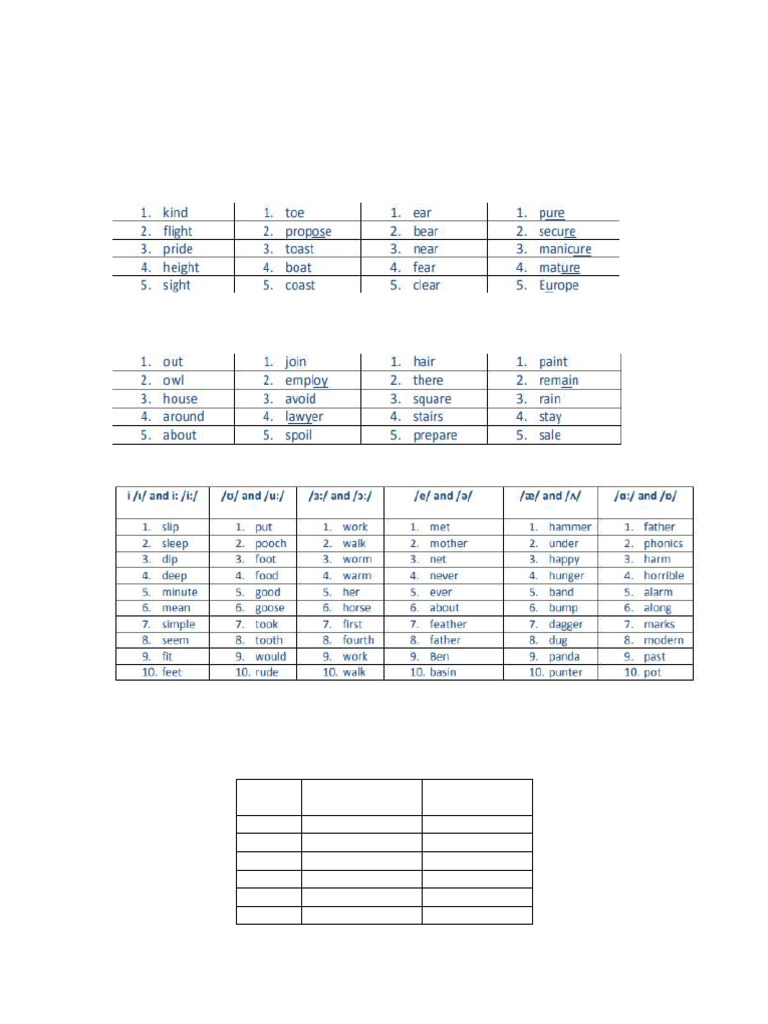 Vowel and Consonant Exercises Guide | PDF | Consonant | Phonology