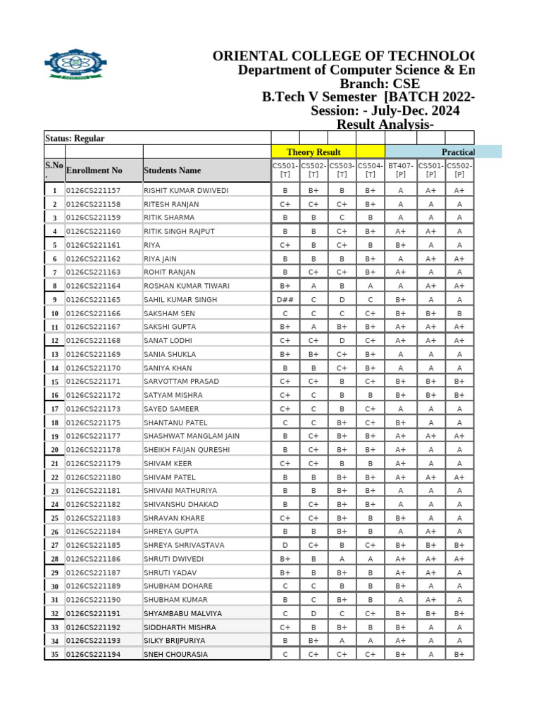 CSE V Semester Result Analysis 2024 | PDF | Computing | Computer Science