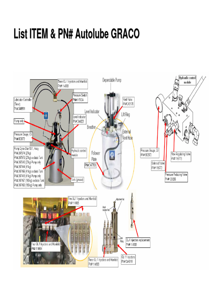 Item&PN Graco | PDF