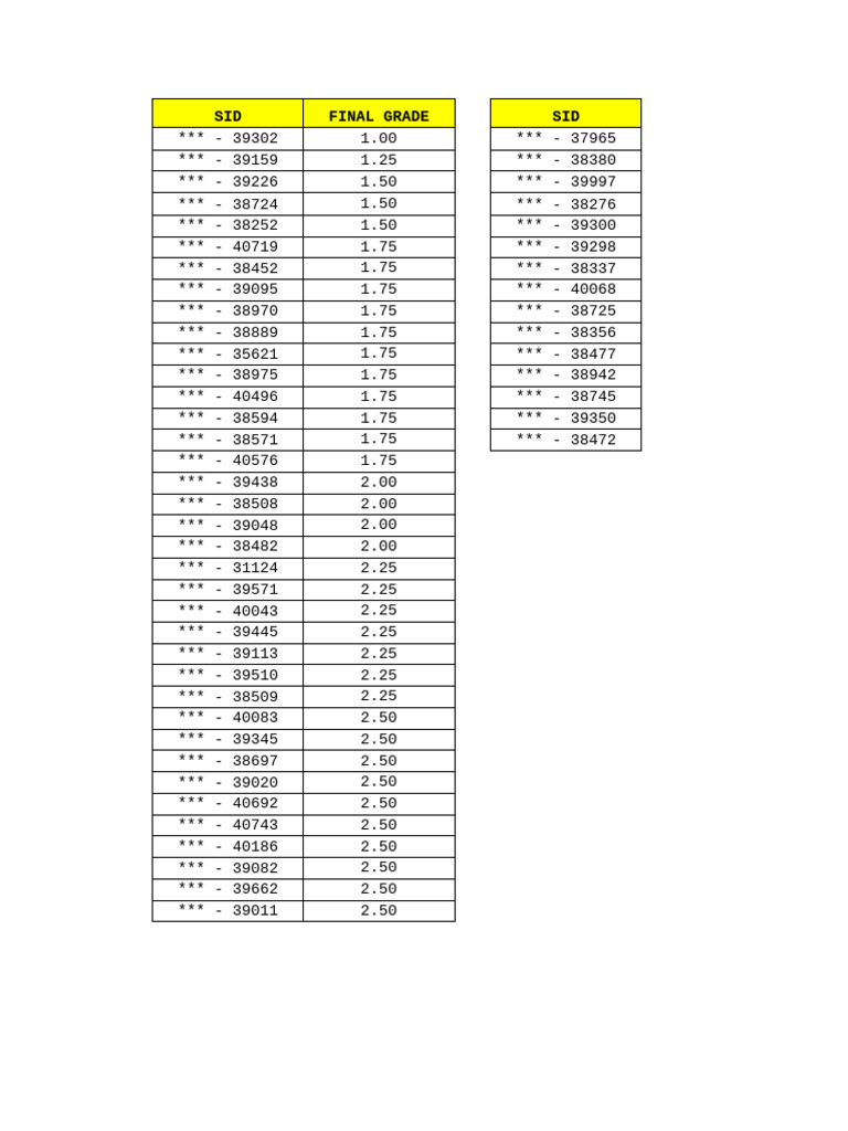 Final Grades and Status Report | PDF