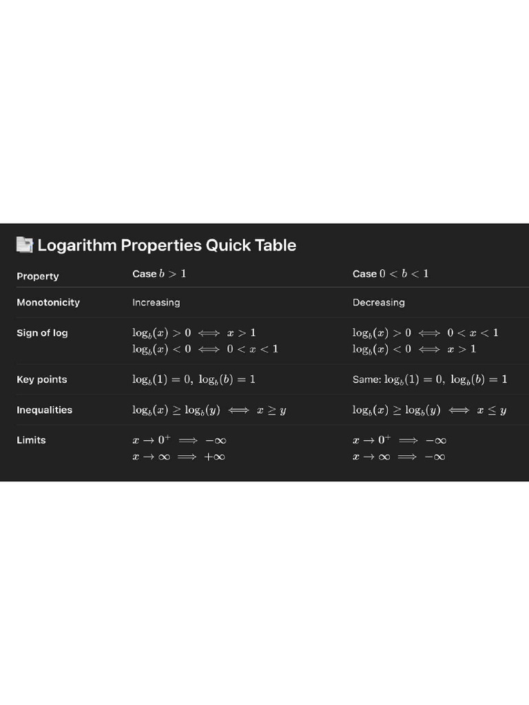 Log Properties Notes | PDF