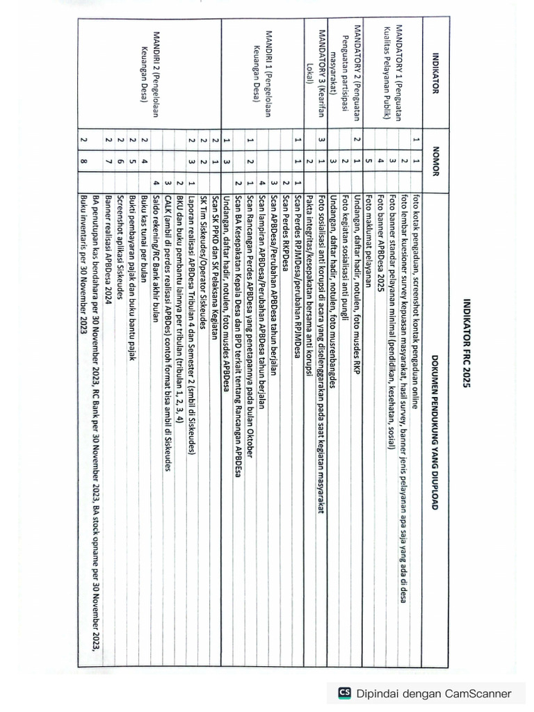 Indikator FRC | PDF